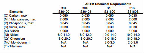 ASTM A270 فولاد ضد زنگ S30403 بدون درز و جوش