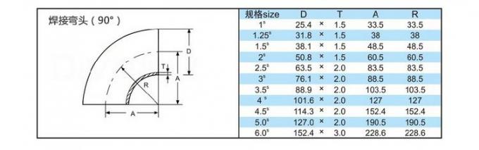 آخرین اخبار شرکت فروش داغ بهداشتی فولاد ضد زنگ 90 درجه اتصالات لوله بدون درز جوش لب به لب 120 درجه آرنج  0