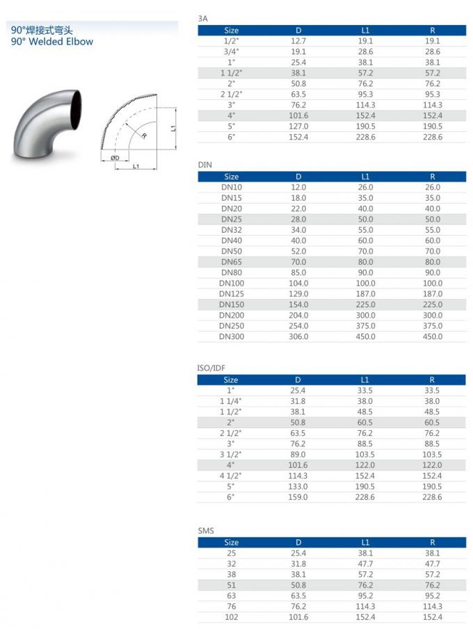 آخرین اخبار شرکت فروش داغ بهداشتی فولاد ضد زنگ 90 درجه اتصالات لوله بدون درز جوش لب به لب 120 درجه آرنج  1