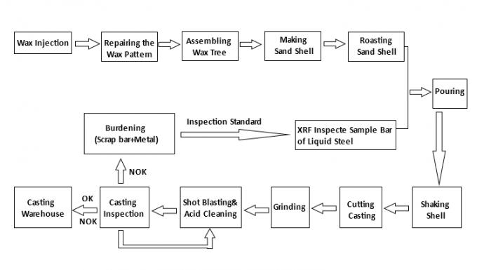 اتصالات لوله آب فولاد ضد زنگ Ss 304 هیدرولیک 3