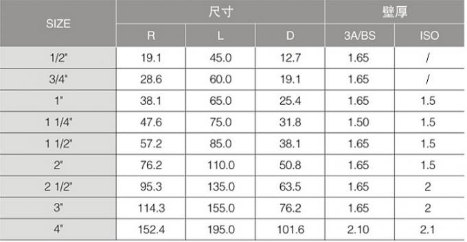 4 "Ss 316l Elbow Long Type Sanitary 90 Degree Welded Elbow with 3A Certified 2
