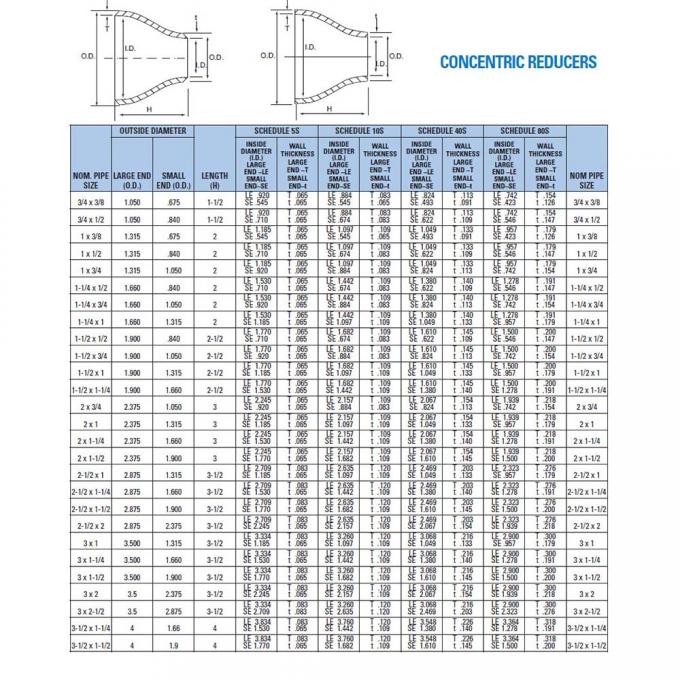 لوازم لوله فلز آلیاژ 6"x5' STD کاهش دهنده متمرکز UNS N10665 آلیاژ B-2 Butt Welding Fitting 4