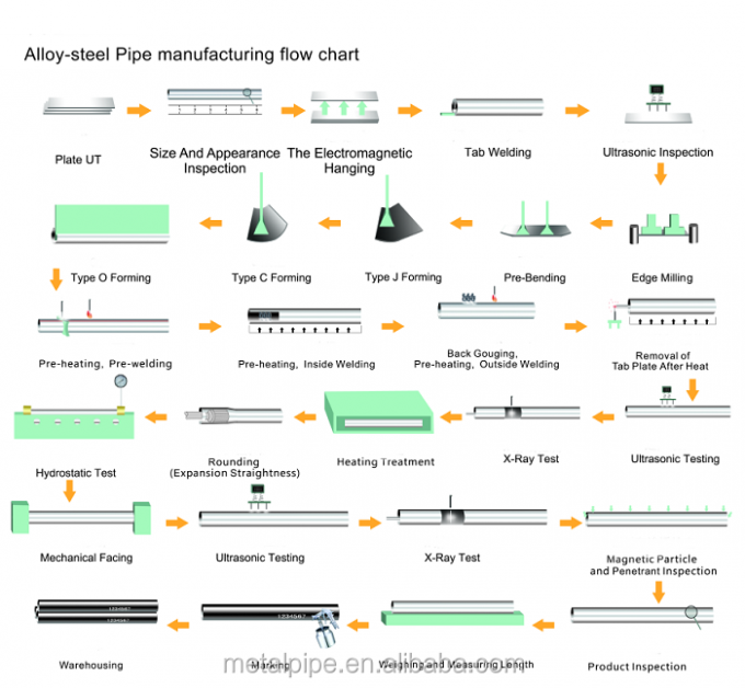 ASTM A276/A476 سوپردوپلیکس فولاد ضد زنگ لوله فولاد فلز 32750 14' SCH10s UNS S32750 لوله 9