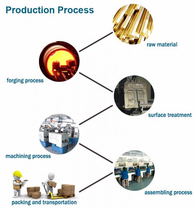 ASTM ASME A515-60 API 590 150 پوند 3/4 اینچ فولاد ضد زنگ عینک کور شکل 8 فلنج 1