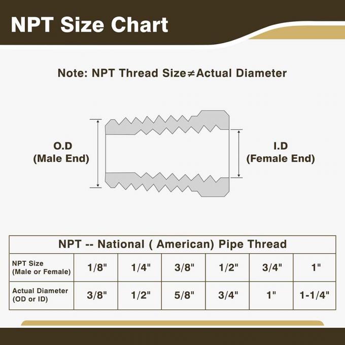 مرکب یا منحرف THD Tee آلیاژ مس 1/2 "-4" - برای سیستم لوله ساز در لوله کشی صنعتی و خطوط فرآیند 3